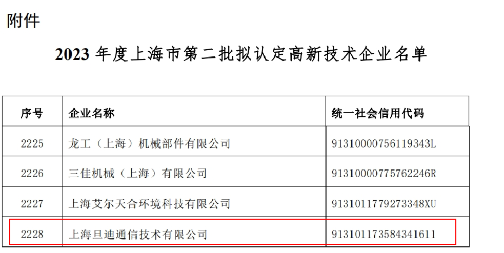 喜訊！上海旦迪通信獲得2023年度上海市高新技術企業(yè)復審認定”